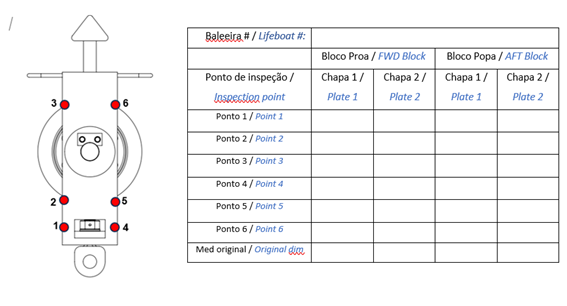 IT-ENG-06 - COMO INSPECIONAR BLOCOS FLUTUANTES